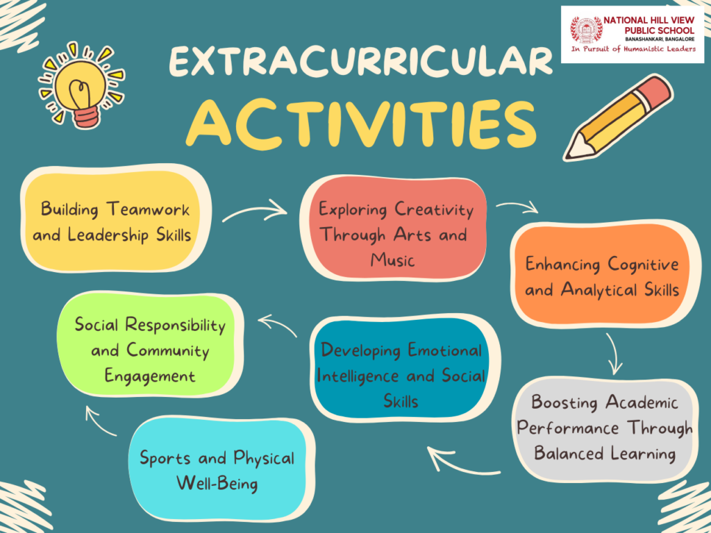 The Role of Extracurricular Activities in Holistic Development at NHVPS BSK